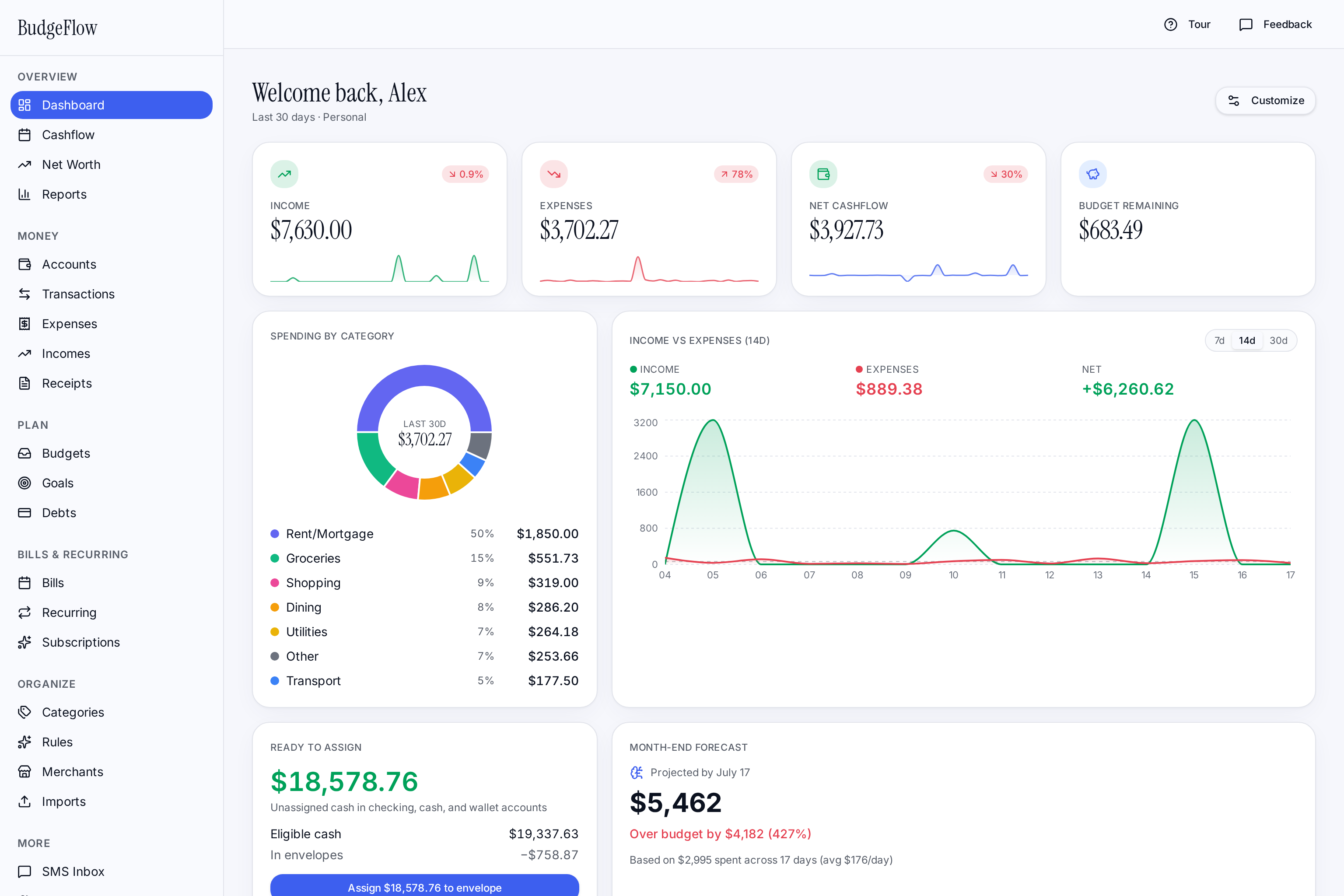 BudgeFlow dashboard and SMS budgeting preview